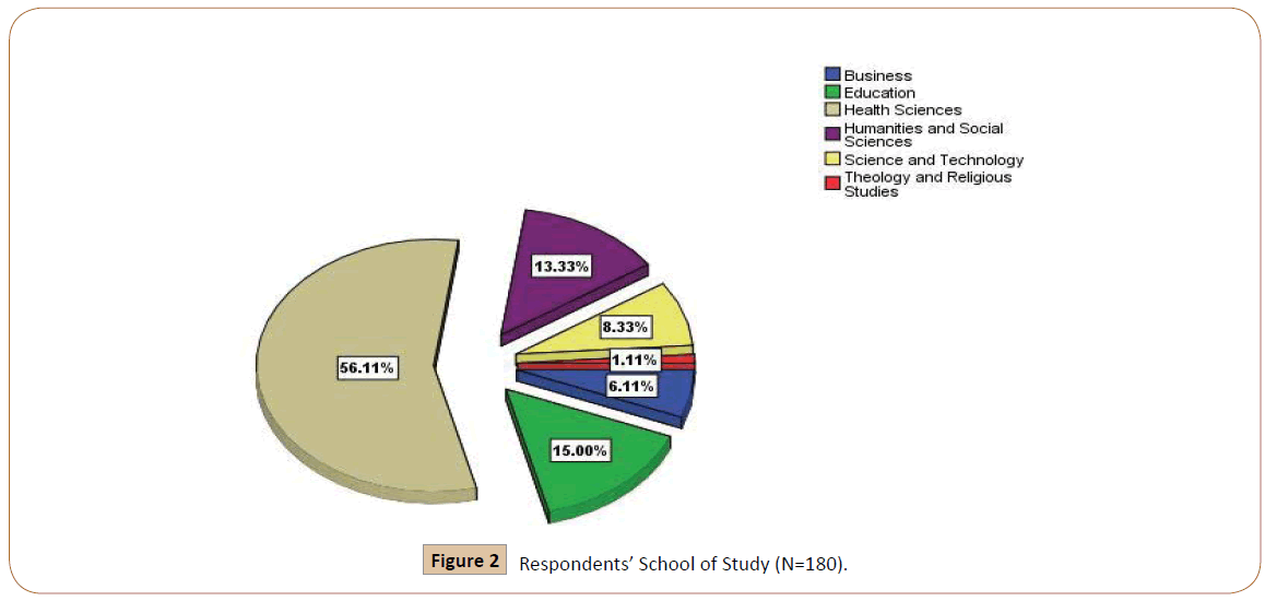 preventive-medicine-respondents-school